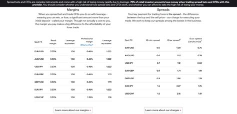 ig markets spread|FOREX TRADING COSTS .